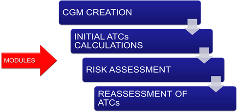 ntc-assesments-modules